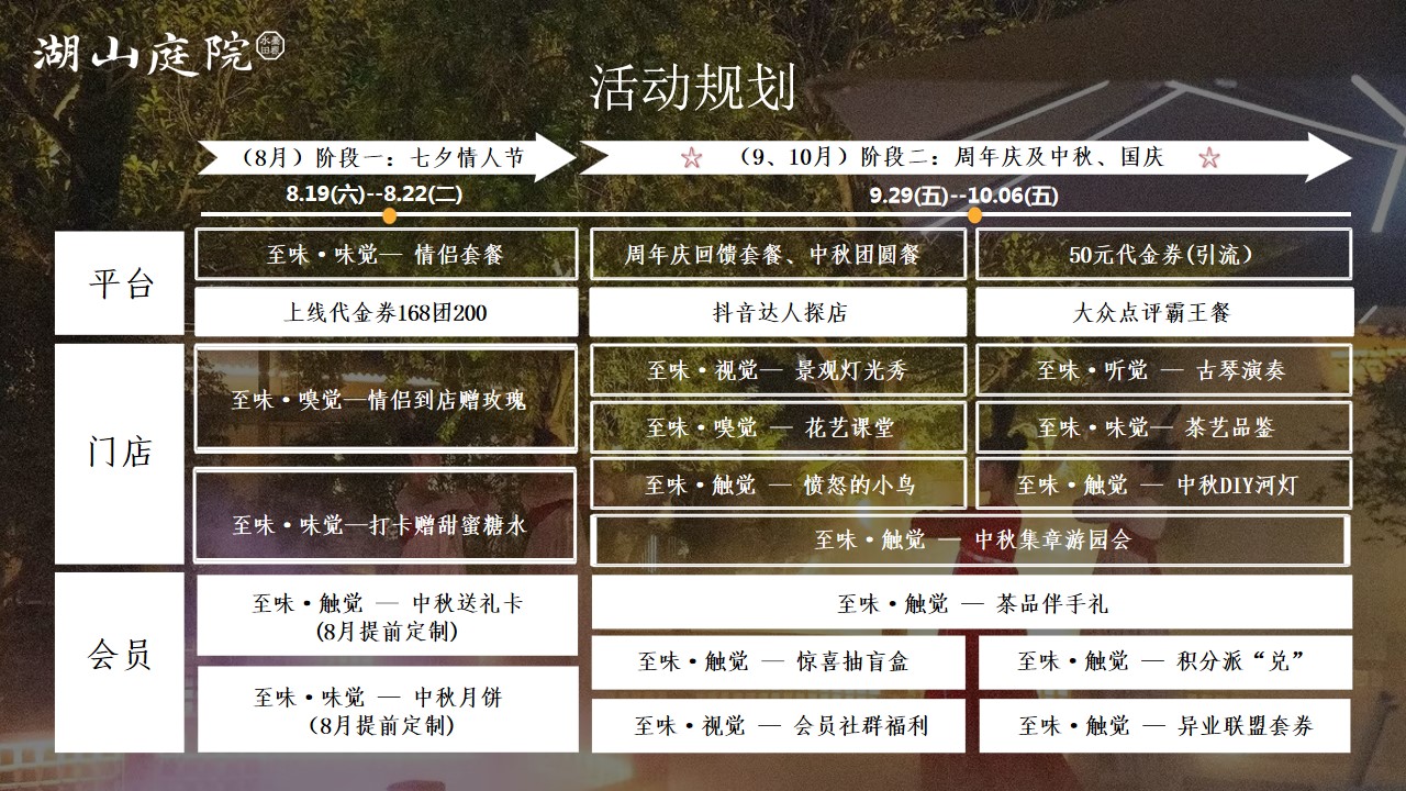 1691031321 b207e1016ea0a91 - 庭院营销方案营销活动方案