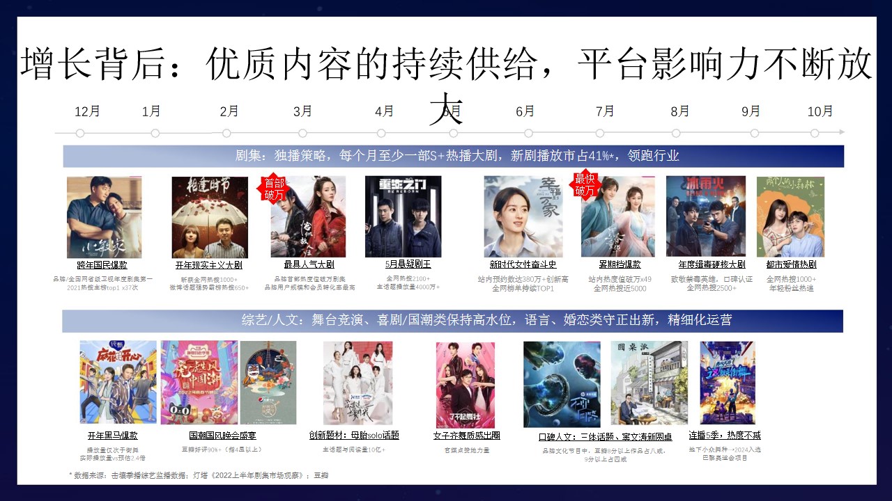 1691032302 a226fd4163bf13c - 互联网平台短视频平台品牌营销媒体通案 年度品牌招商策划长视频