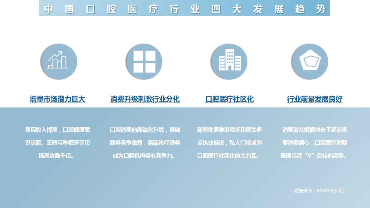 1691032435 dcfa053177d01f6 - 国健看口腔推广方案