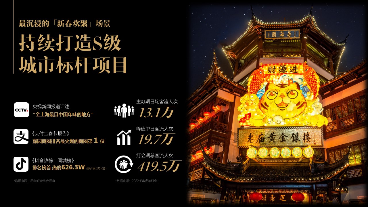 1691133104 a226fd4163bf13c - 2023豫园灯会&完美世界&欧拉联合营销方案