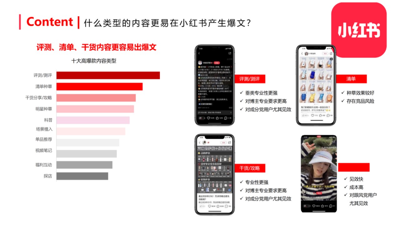 1691459610 50e3092c82ce78d - 小红书内容营销攻略