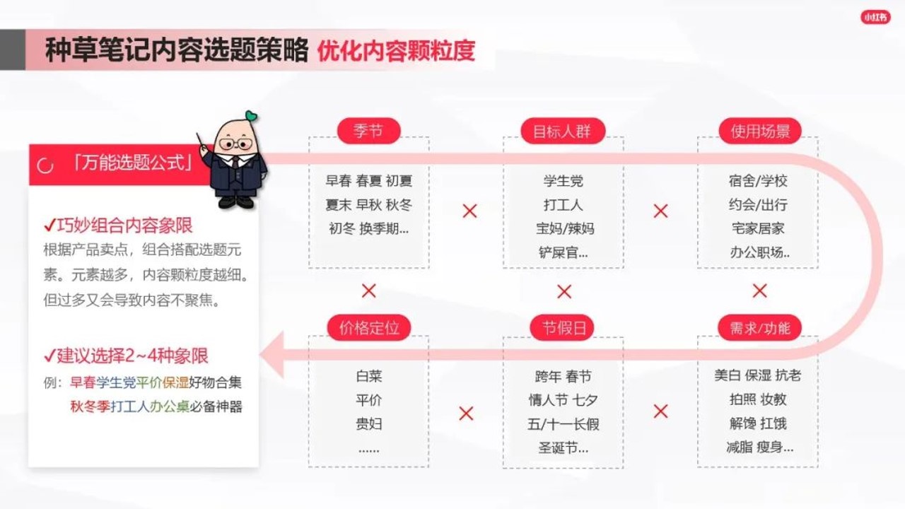 1691459615 dcfa053177d01f6 - 小红书内容营销攻略