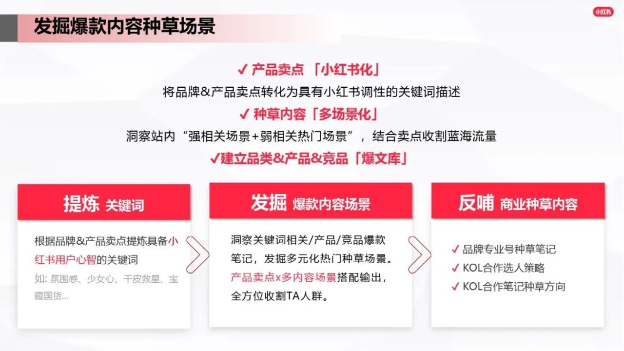 1691459631 b207e1016ea0a91 - 小红书内容营销攻略