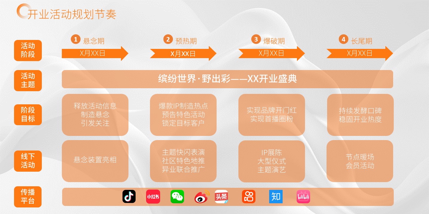 1691462308 50e3092c82ce78d - （干货）活动&宣传排期表