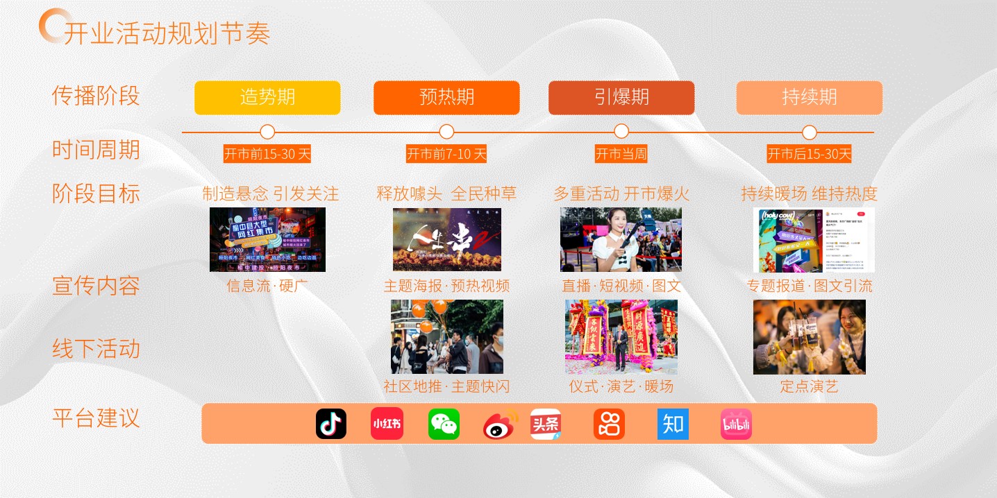 1691462315 dcfa053177d01f6 - （干货）活动&宣传排期表