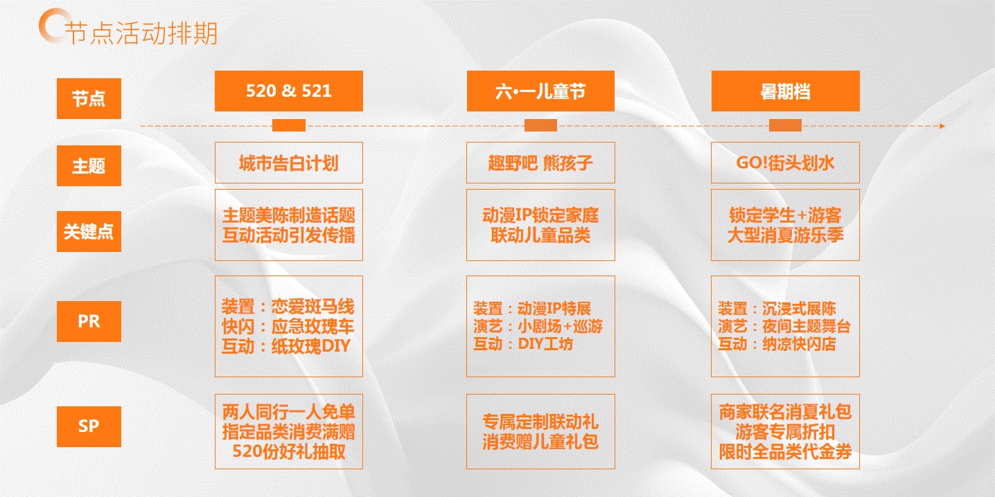 1691462320 a226fd4163bf13c - （干货）活动&宣传排期表