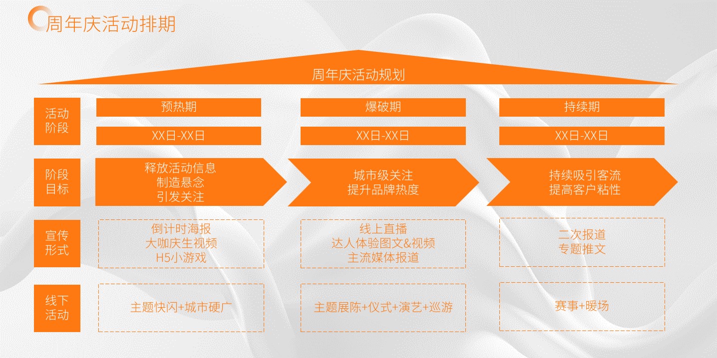 1691462330 b207e1016ea0a91 - （干货）活动&宣传排期表