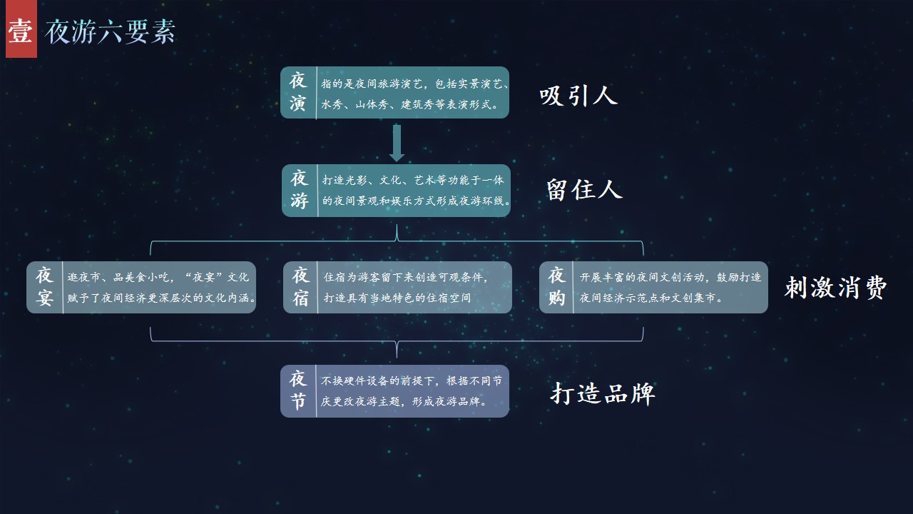 1691718804 42598eae9c79557 - 仙岛湖文旅夜游提案设计