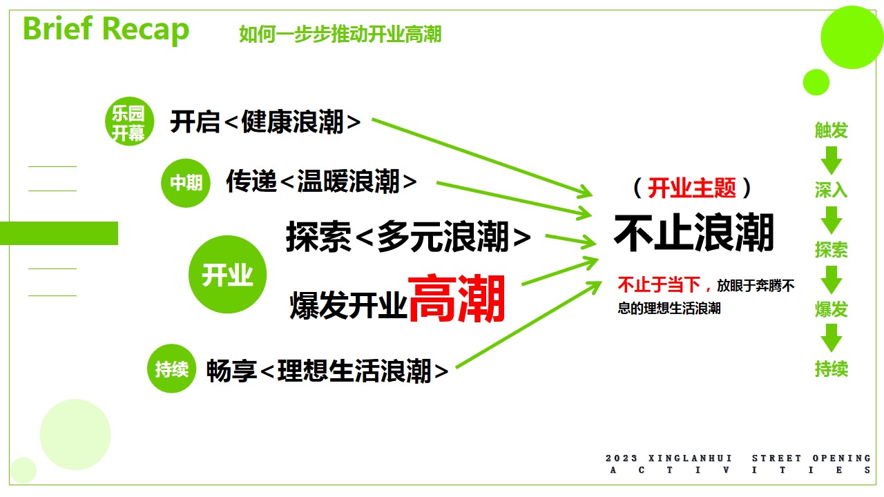 1692066951 d14efb4b491c1b2 - 商业体购物中心开业活动方案