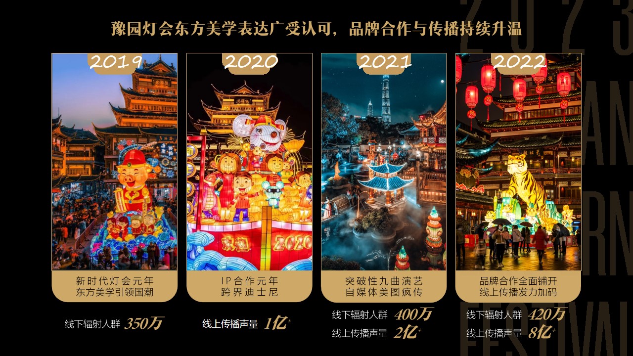 1692778704 dcfa053177d01f6 - 2023豫园灯会&完美世界&保时捷