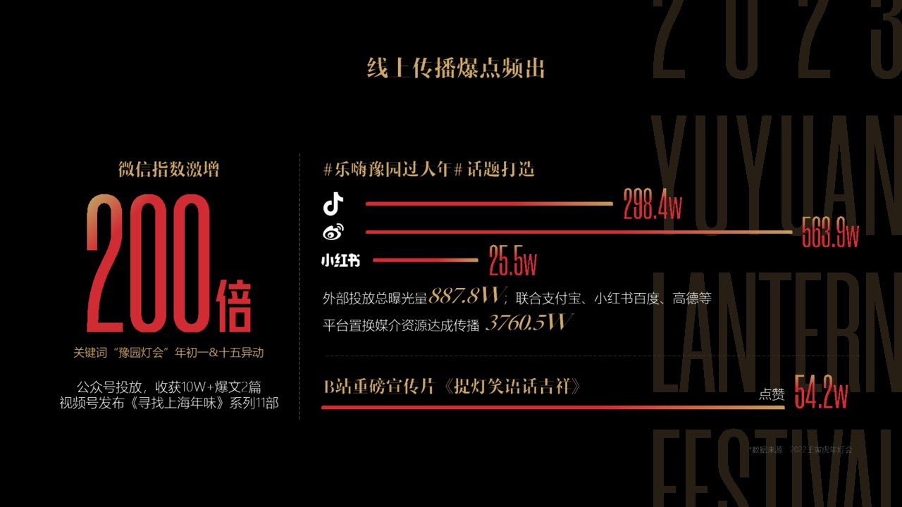 1692778736 0f927bc20e699d3 - 2023豫园灯会&完美世界&保时捷
