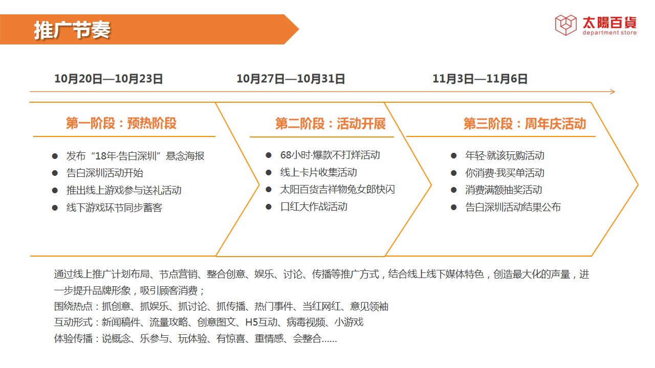 1693191210 0f927bc20e699d3 - 深圳太阳百货18周年营销推广方案