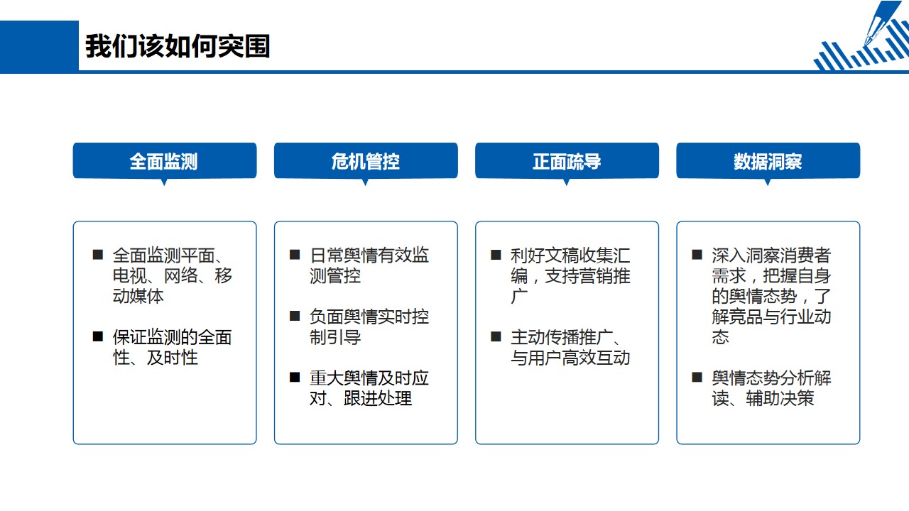 1693209570 d14efb4b491c1b2 - 保险品牌舆情管理体系解决方案
