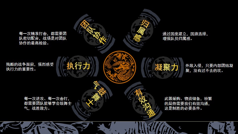 1693285967 d14efb4b491c1b2 - 七雄争霸主题团建策划