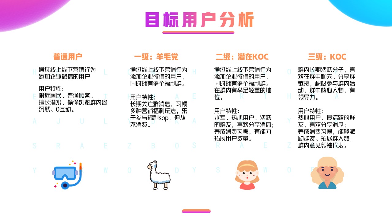 1693361100 a226fd4163bf13c - 联通移动电信社区店私域运营方案