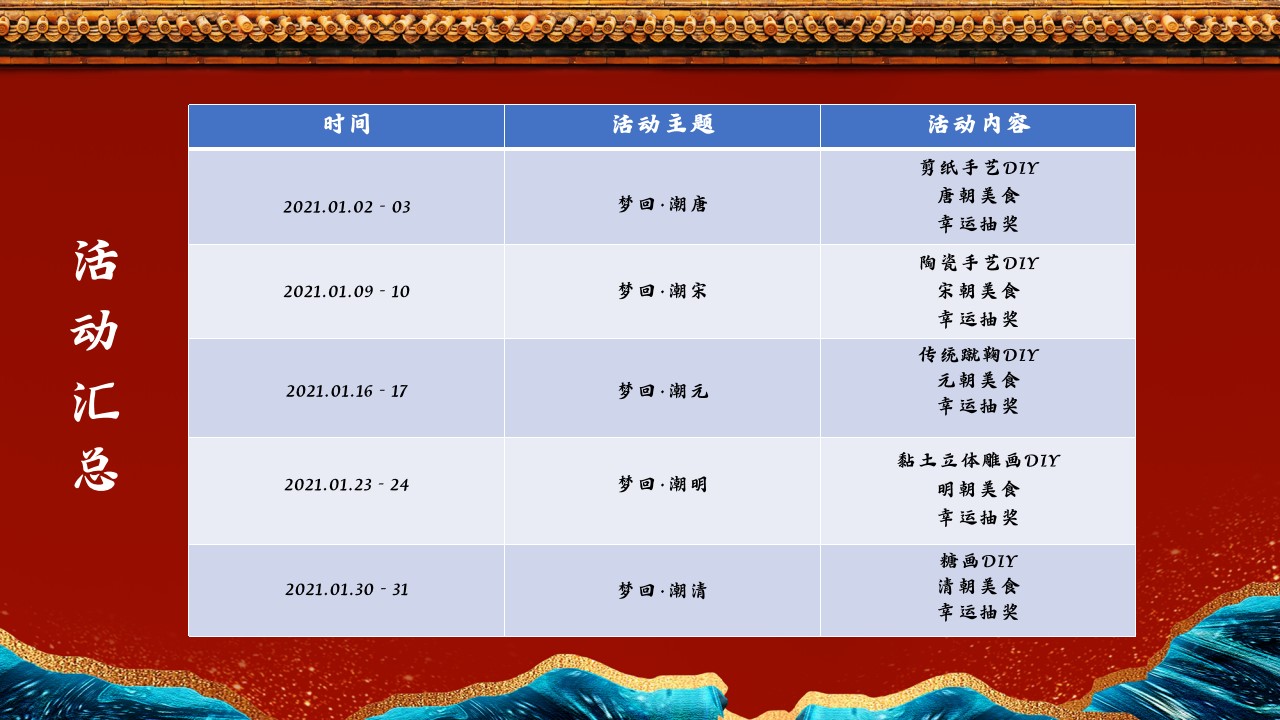 1693380698 dcfa053177d01f6 - 国潮x古风·1月·月度城市展厅暖场开放活动策划方案