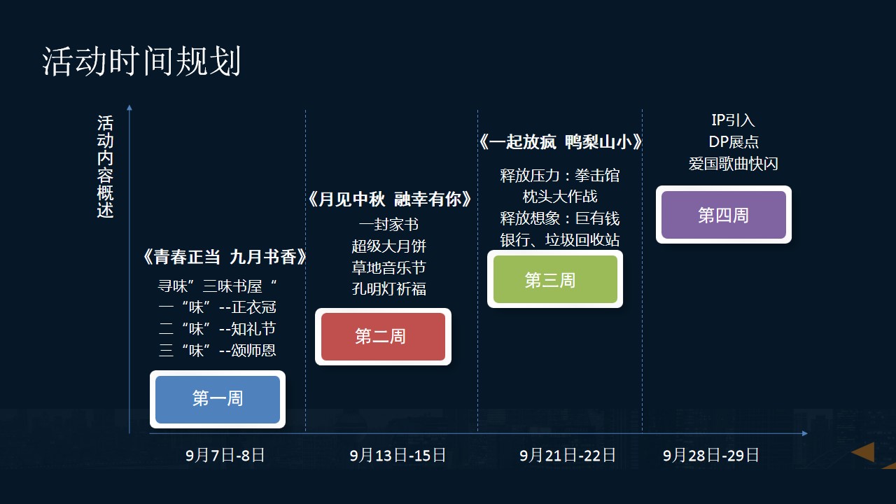 1693381459 a226fd4163bf13c - 地产项目九月月度暖场（至臻致远 礼赞时光主题）活动策划方案-101P