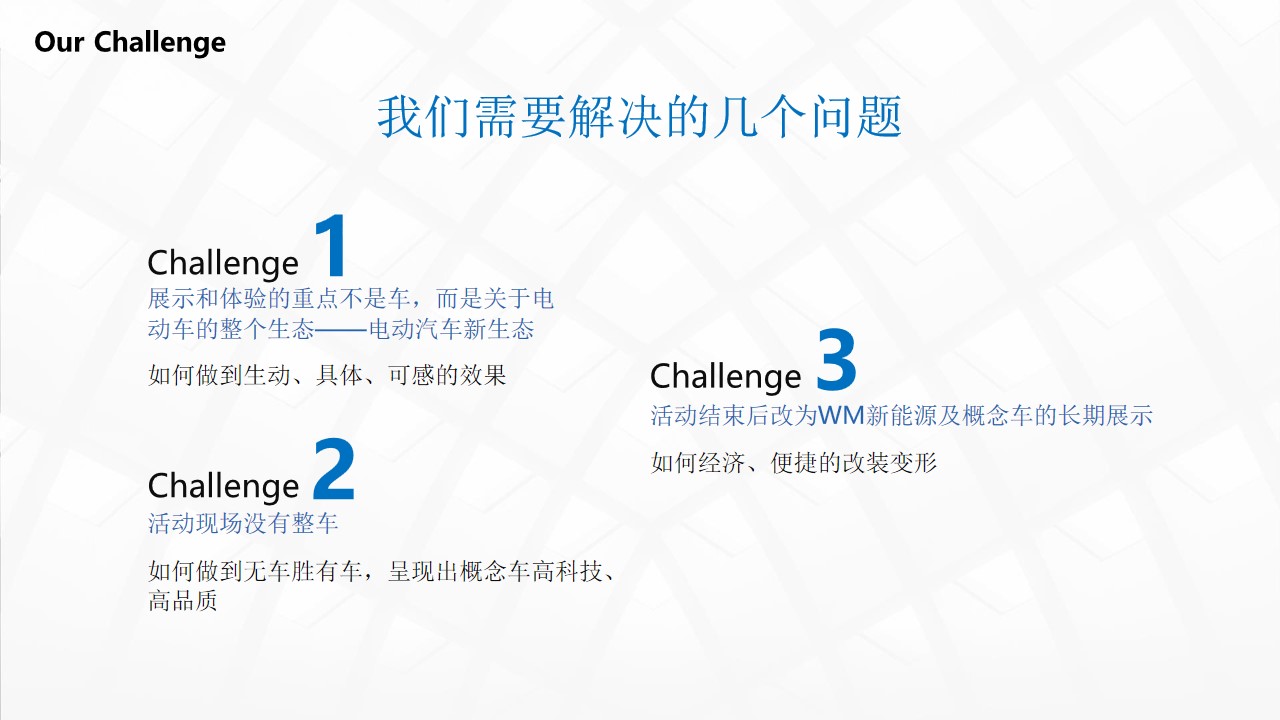 1693463104 dcfa053177d01f6 - 威马电动汽车上海车展策划方案