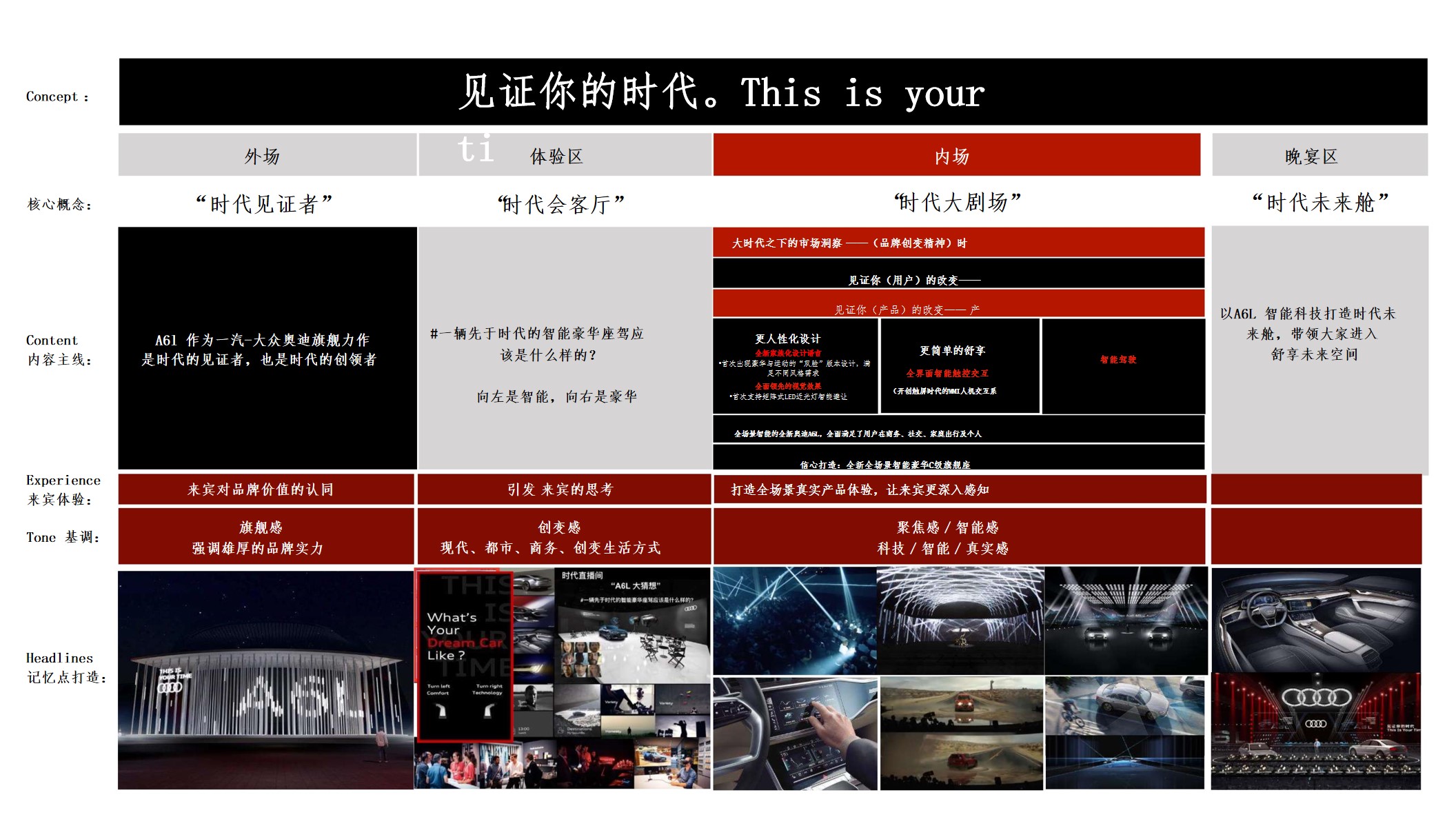 1694160614 42598eae9c79557 - 全新奥迪A6上市发布会活动策划方案