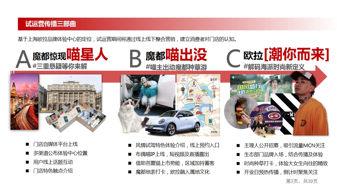 1694160713 50e3092c82ce78d - 欧拉新零售直营店开业阶段执行方案