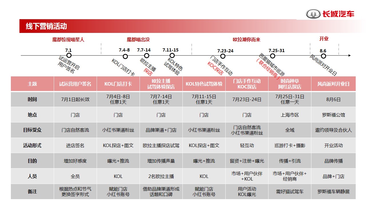 1694160734 b207e1016ea0a91 - 欧拉新零售直营店开业阶段执行方案