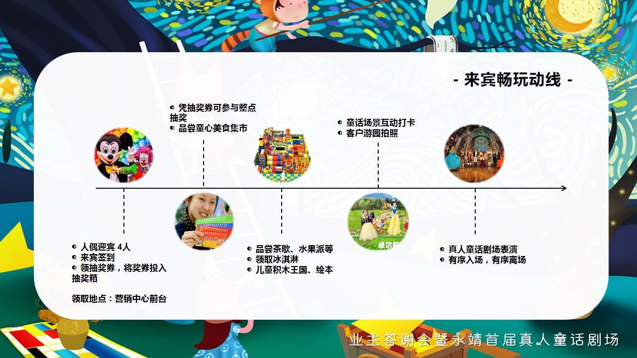 1694422131 d14efb4b491c1b2 - 地产项目业主答谢会暨真人儿童剧场活动方案