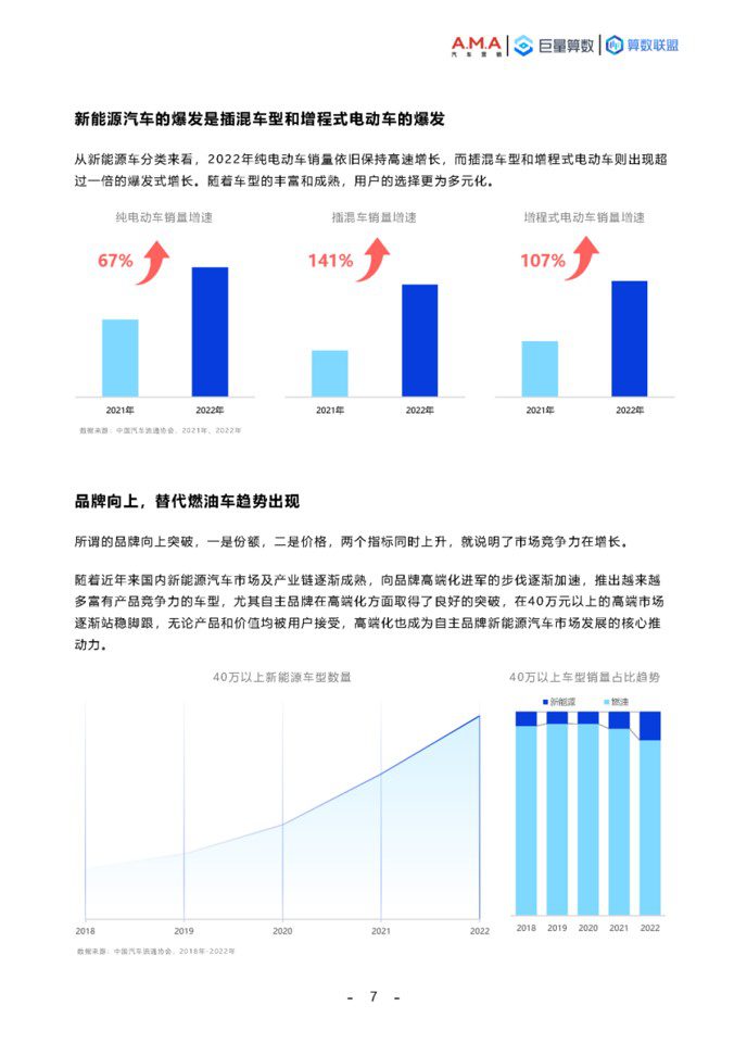 1694422830 d14efb4b491c1b2 - 2023中国新能源汽车趋势洞察报告