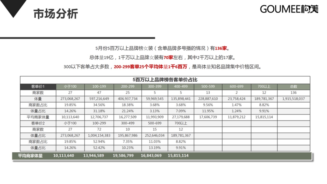 1694422946 a226fd4163bf13c - 2023抖音直播间女装品类运营策划报告
