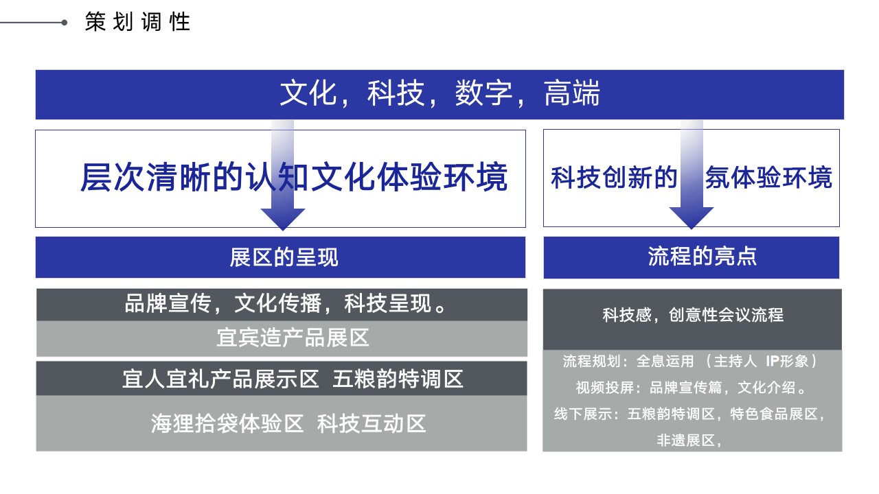 1694423416 0f927bc20e699d3 - “宜宾造”产业发展暨京东•西南数字化产融平台推介大会
