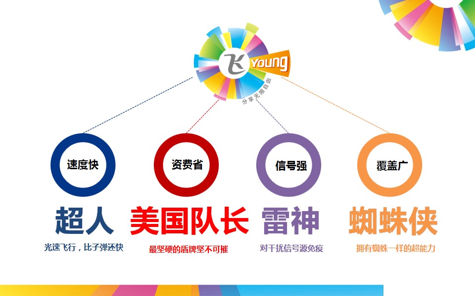 1694504589 a226fd4163bf13c - 移动联通电信校园迎新营销推广活动方案