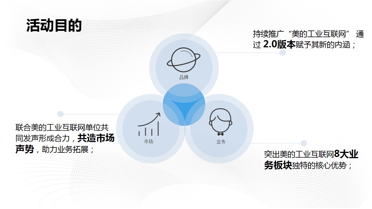 1694593618 42598eae9c79557 - 美的工业互联网