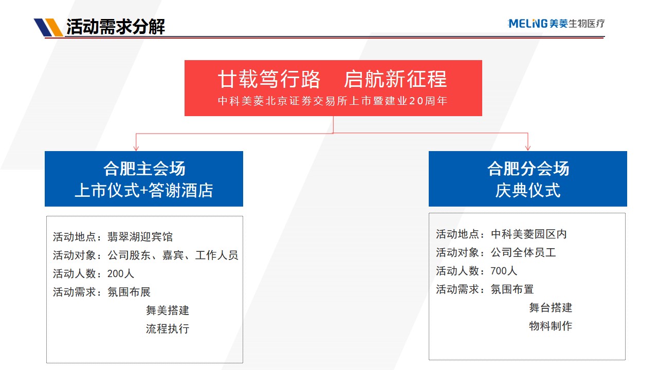 1694677481 dcfa053177d01f6 - 科技企业上市暨20周年