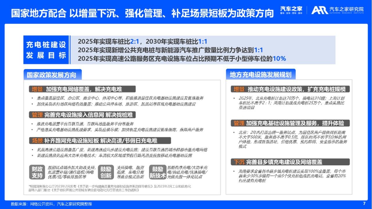 1694678692 42598eae9c79557 - 2023年新能源车主充电体验洞察报告