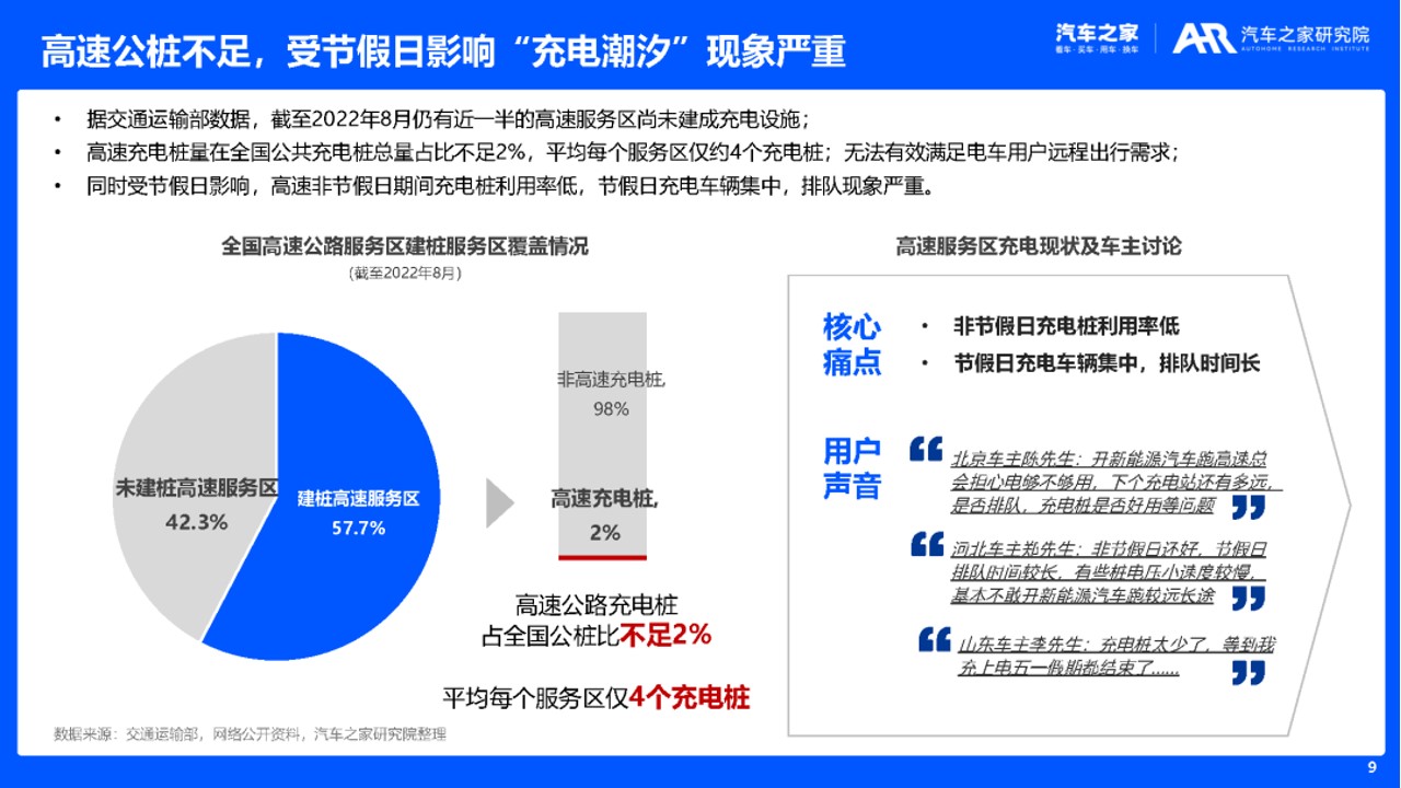 1694678704 0f927bc20e699d3 - 2023年新能源车主充电体验洞察报告