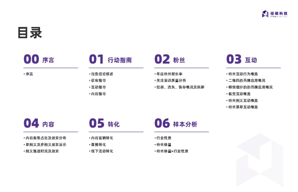 1694678776 a5edf932cf9929b - 2023年B2B企业微信公众号运营报告