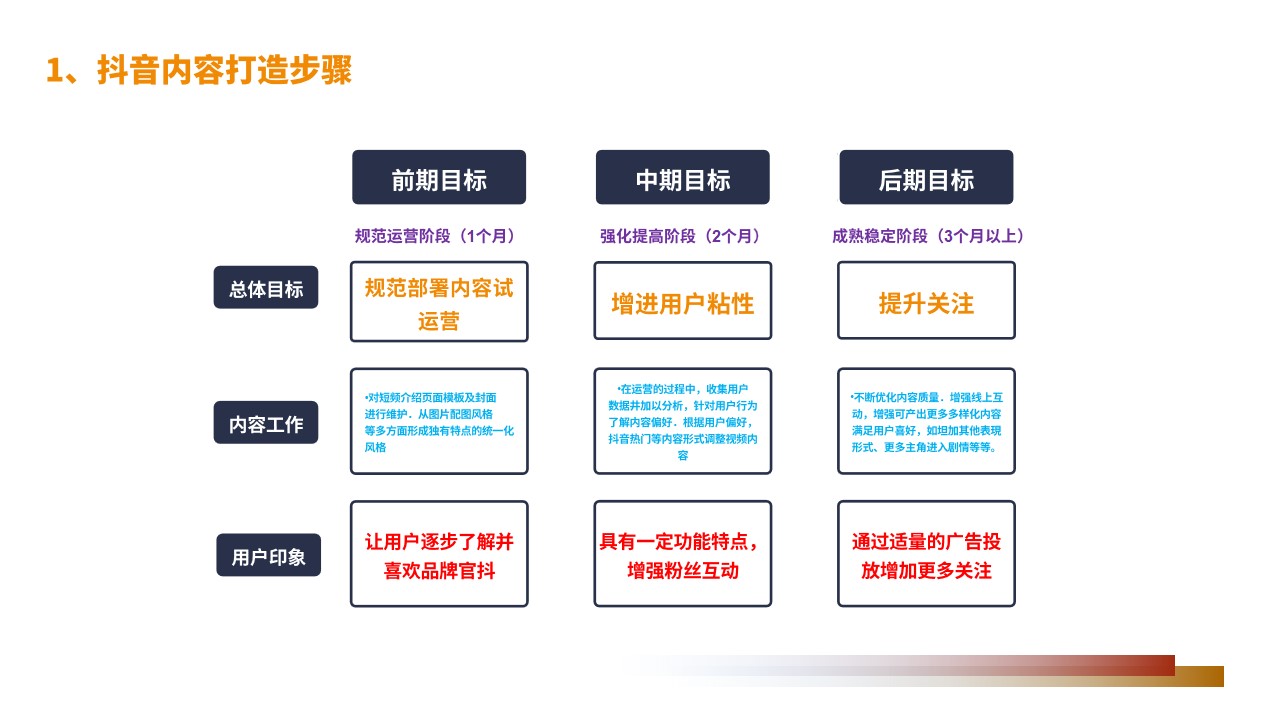 1694767187 42598eae9c79557 - 抖音新媒体搭建运营方案