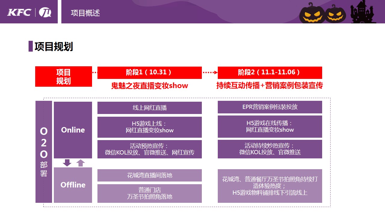 1695014162 b207e1016ea0a91 - KFC万圣节网红直播变妆SHOW项目结案报告