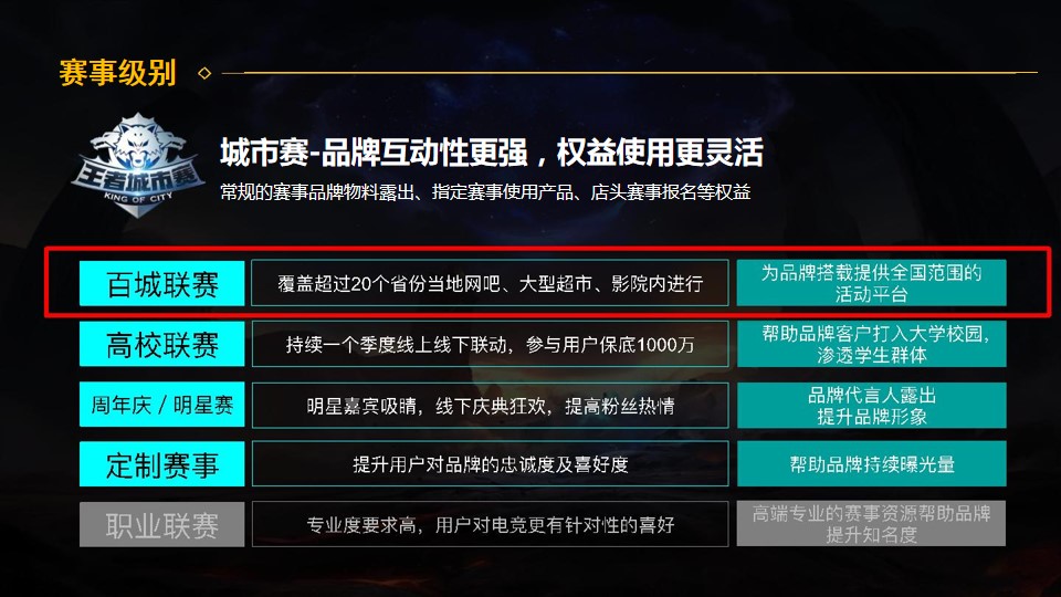 1695027392 d14efb4b491c1b2 - 王者荣耀城市赛海选赛活动策划方案执行方案