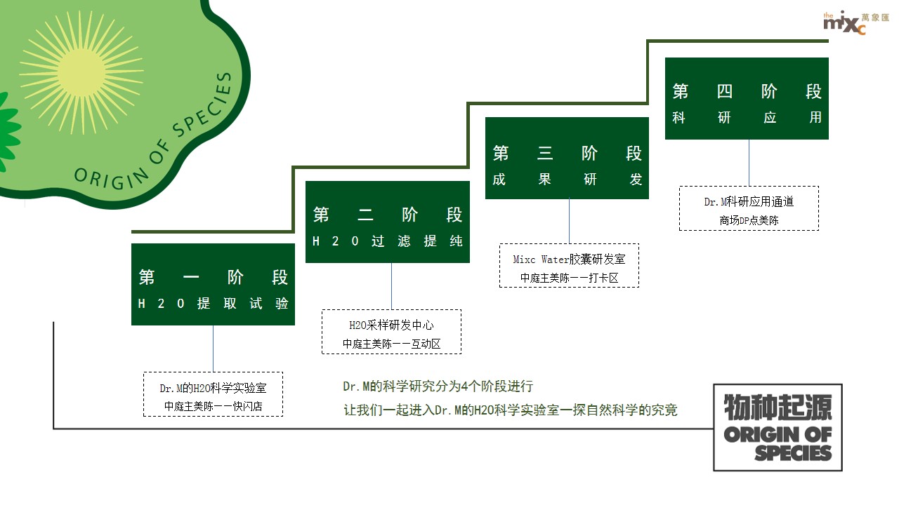 1695103483 42598eae9c79557 - 哈尔滨万象汇周年庆主题美陈方案