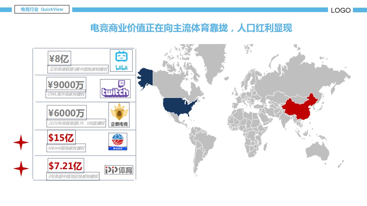 1695177505 d14efb4b491c1b2 - 王者荣耀元宇宙冠军杯数据分析概念案