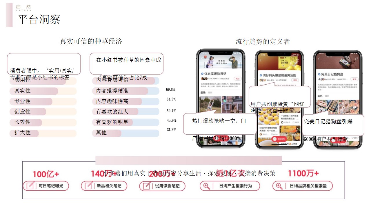 1695369181 b207e1016ea0a91 - 化妆品品牌护肤精华油品牌新媒体小红书种草美妆护肤
