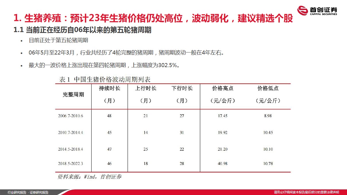 1695720388 dcfa053177d01f6 - 2023年农林牧渔行业策略报告拥抱养殖链，寻金新成长