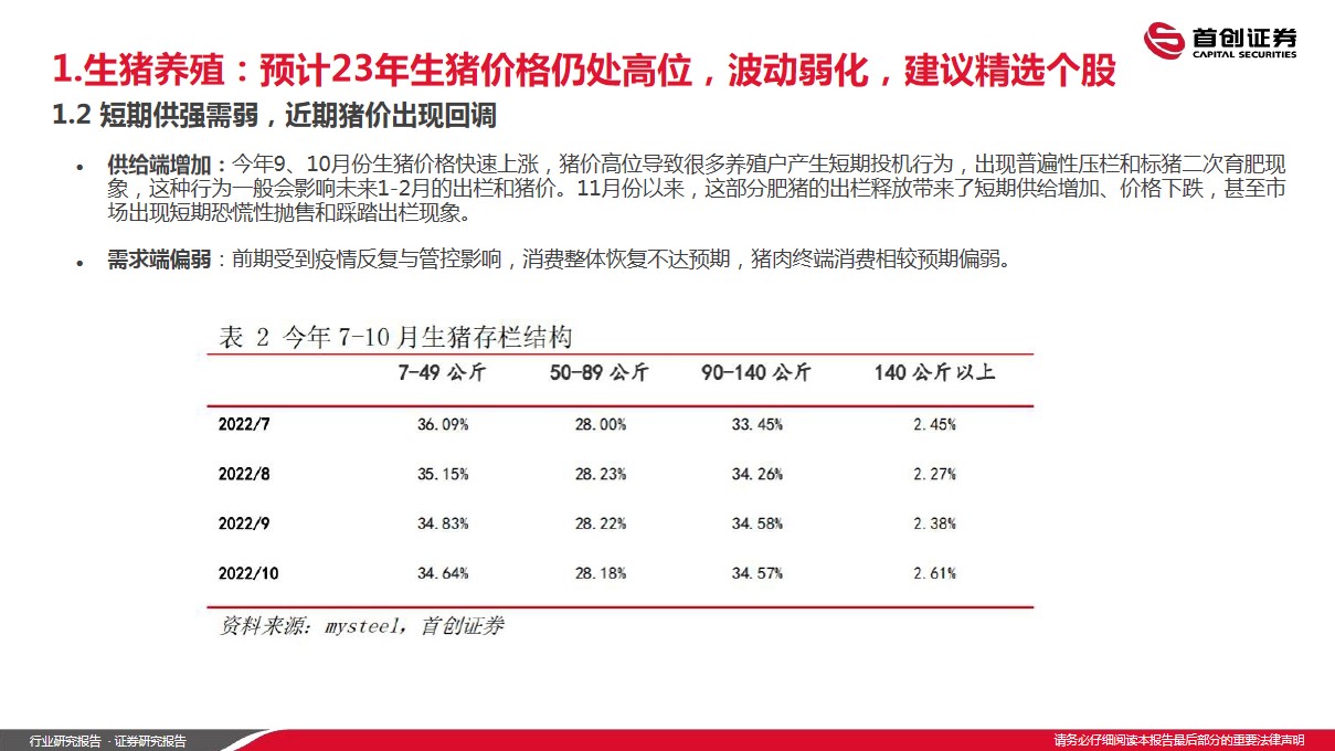 1695720401 b207e1016ea0a91 - 2023年农林牧渔行业策略报告拥抱养殖链，寻金新成长