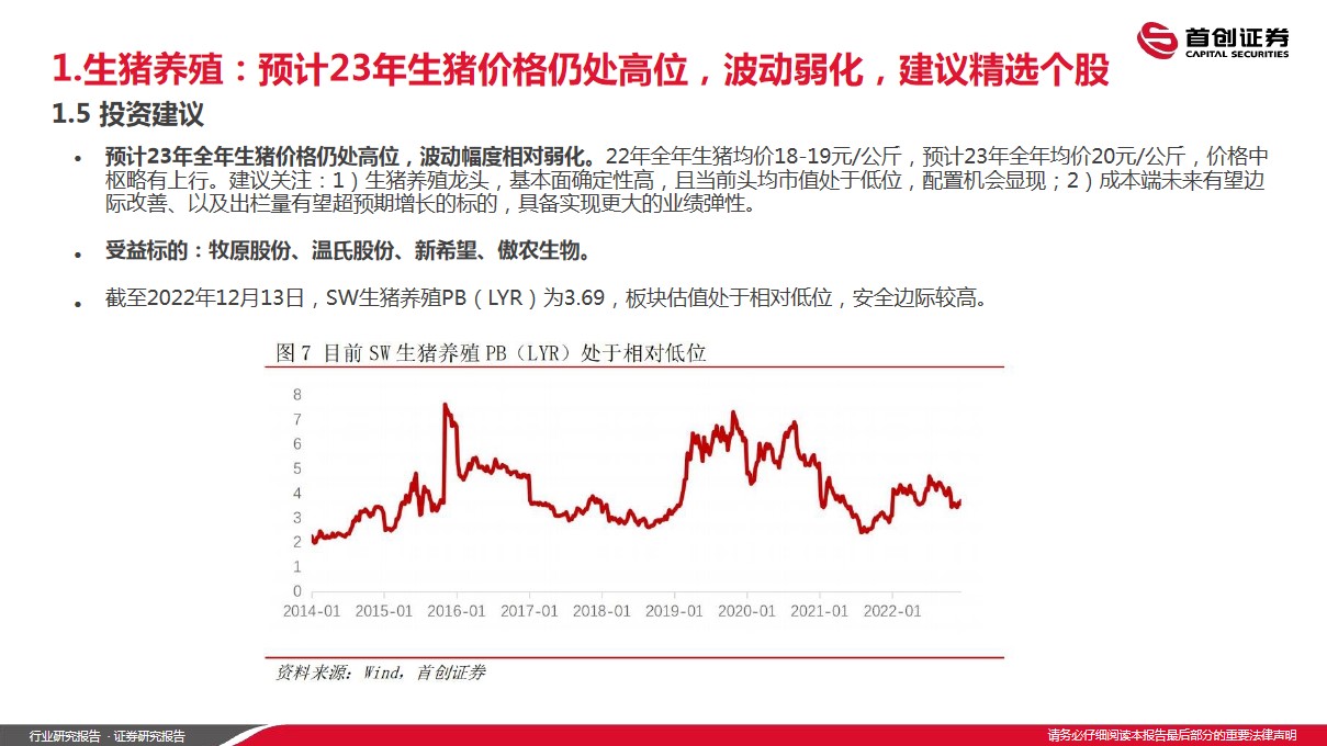 1695720425 0f927bc20e699d3 - 2023年农林牧渔行业策略报告拥抱养殖链，寻金新成长
