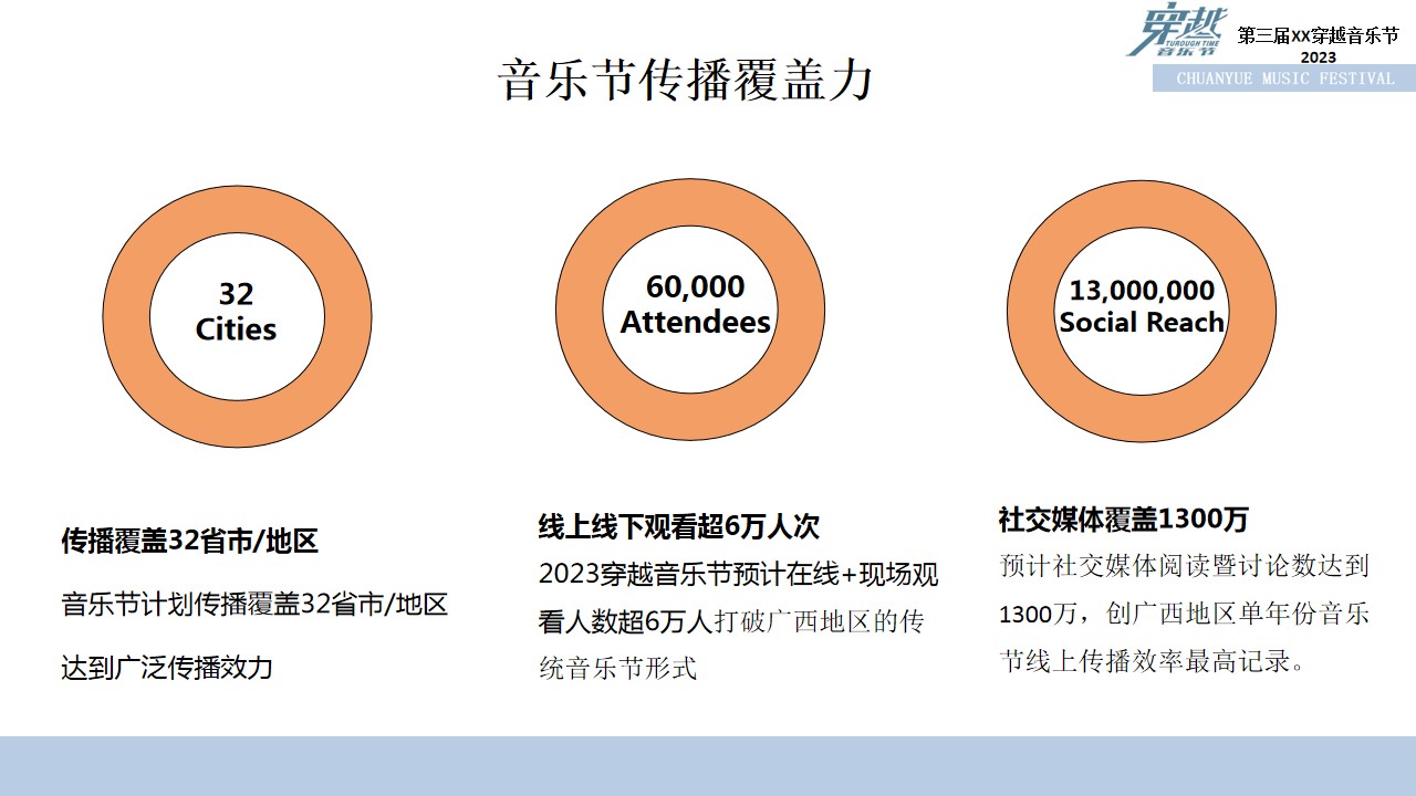 1697769962 42598eae9c79557 - 2023第三届XX穿越音乐节 招商方案