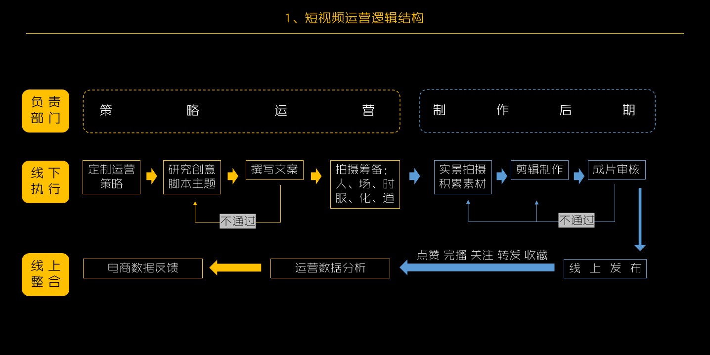 1698038726 dcfa053177d01f6 - 抖音短视频操作手册(干货）