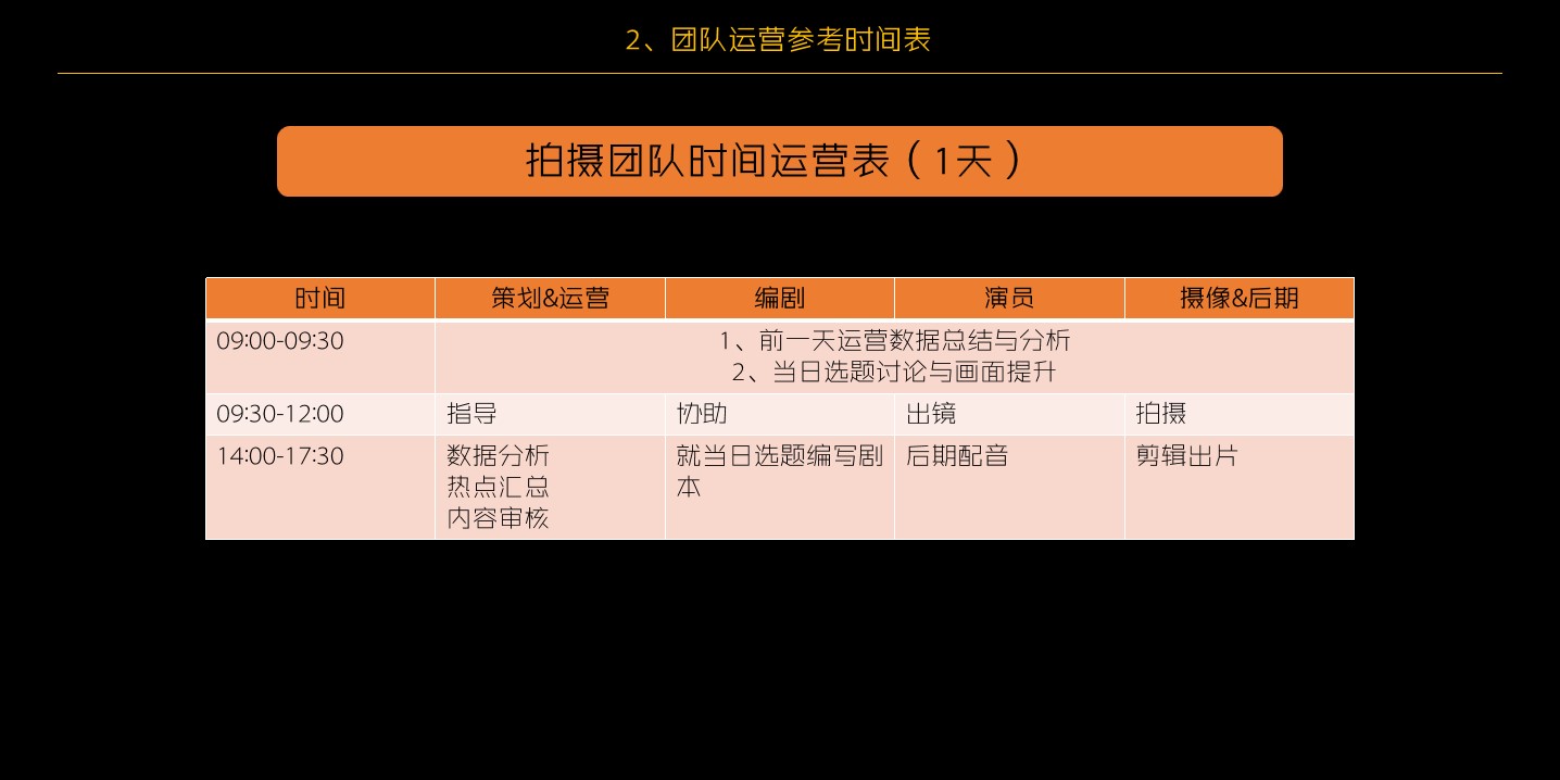 1698038745 42598eae9c79557 - 抖音短视频操作手册(干货）
