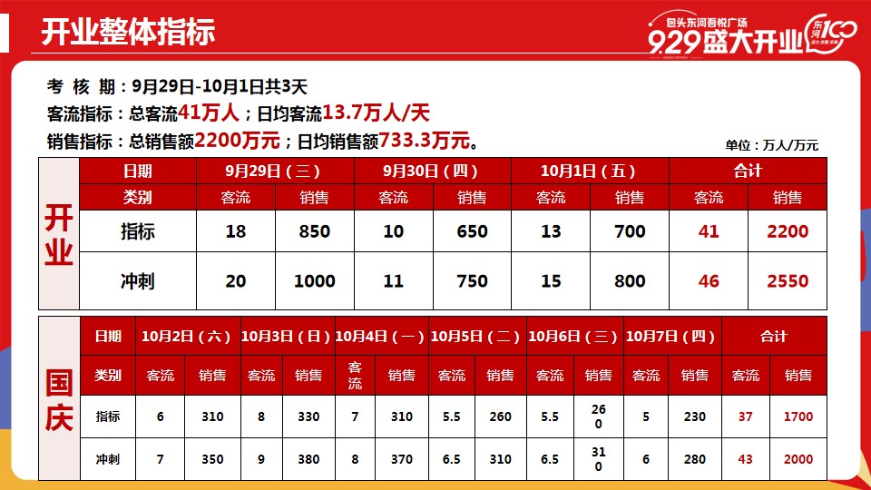 1698118291 a5edf932cf9929b - 东河吾悦开业活动方案