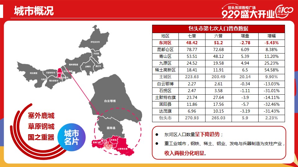 1698118307 dcfa053177d01f6 - 东河吾悦开业活动方案