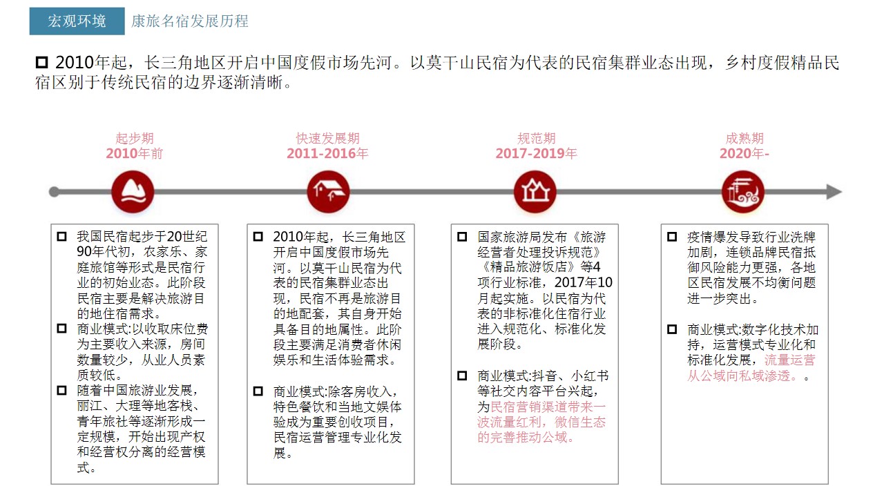 1698133892 dcfa053177d01f6 - 文旅项目禅院民宿品牌营销商业计划书 文旅 民宿 酒店住宿